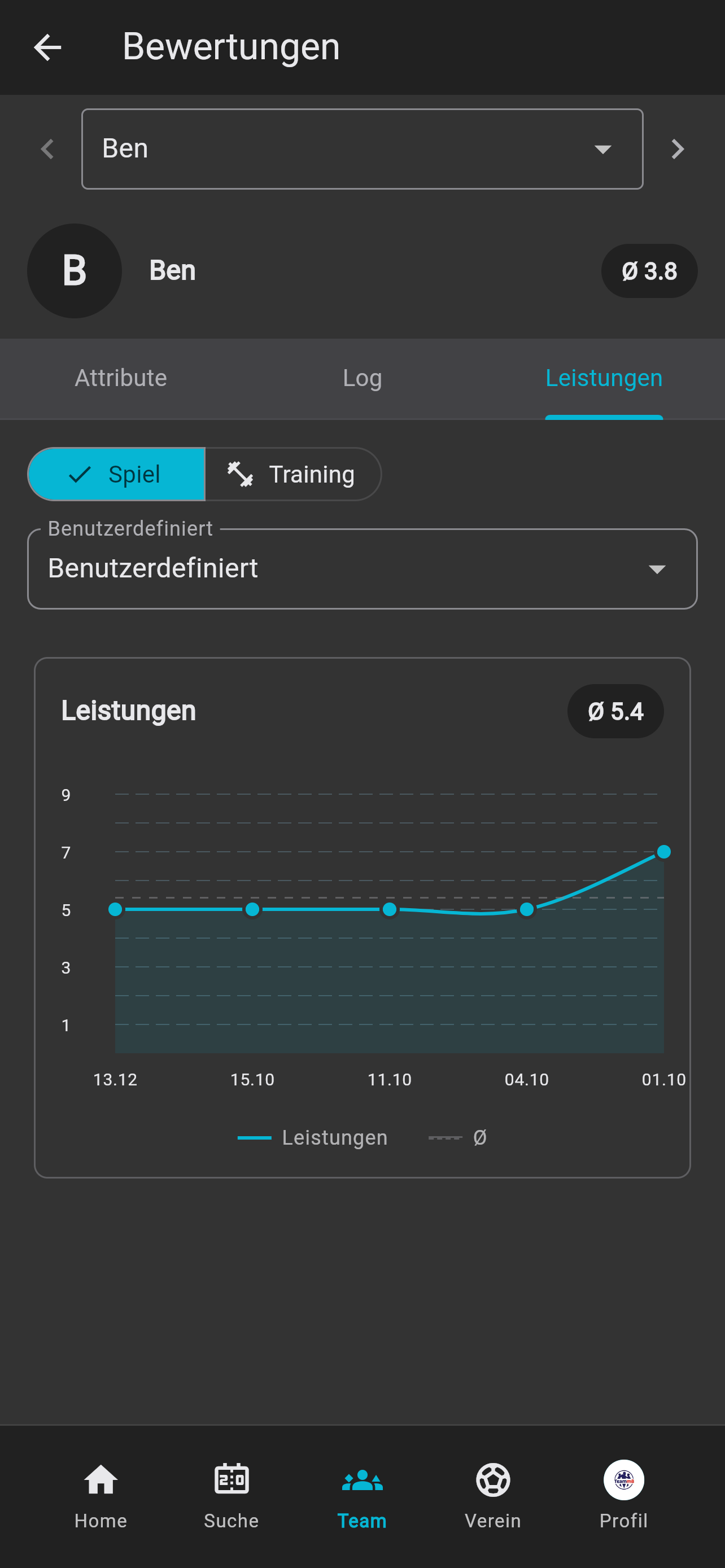Performance